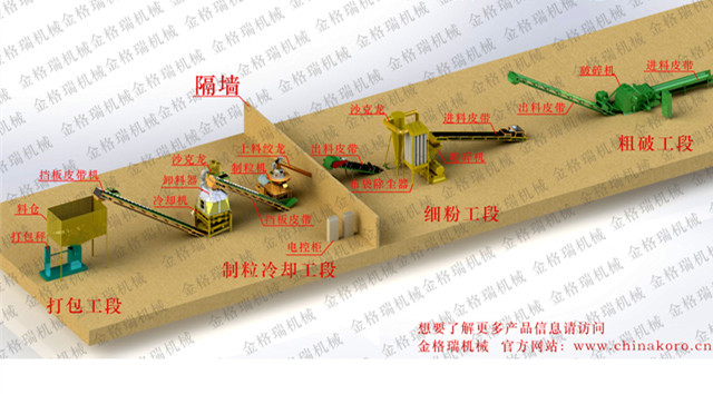 秸秆午夜福利WWW在线观看设备生产线