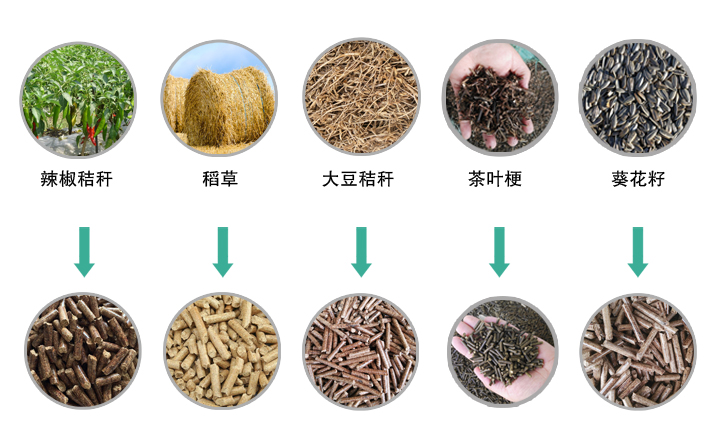 生物质午夜福利WWW在线观看械加工的颗粒