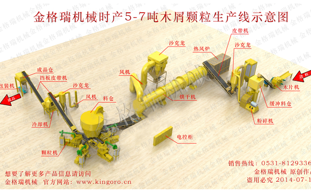 生物质午夜福利WWW在线观看械生产线