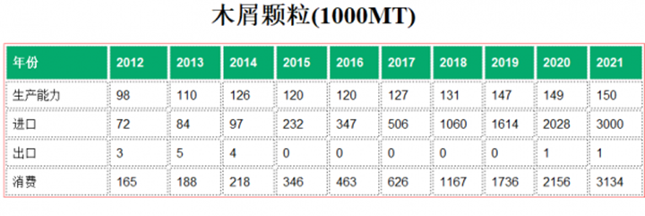 日本2021年进口300万吨生物质燃料午夜福利WWW在线观看木屑颗粒