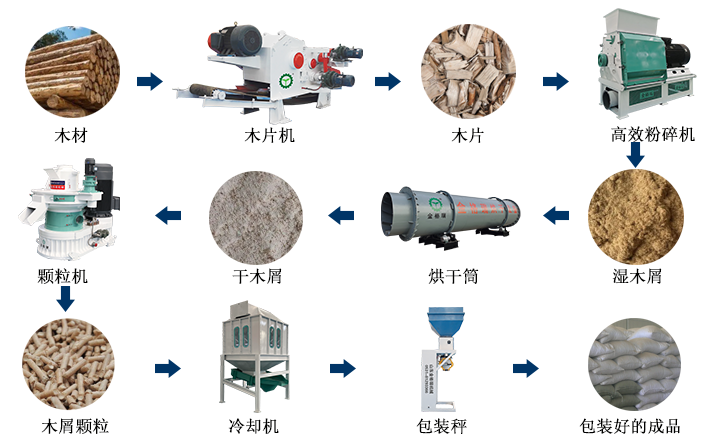 生物质午夜福利WWW在线观看加工颗粒燃料的过程