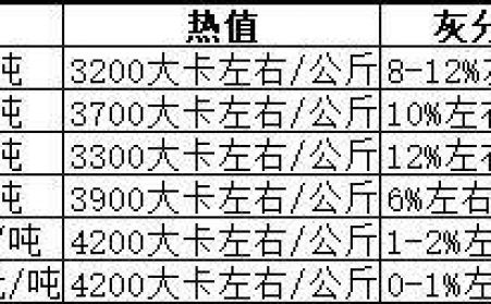 生物质午夜福利WWW在线观看生产的颗粒燃料哪种好？
