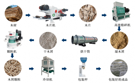 生物质午夜福利WWW在线观看加工颗粒燃料的过程你看看